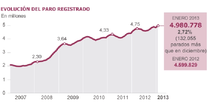 werkeloosheids in2013 : och we redden ons wel