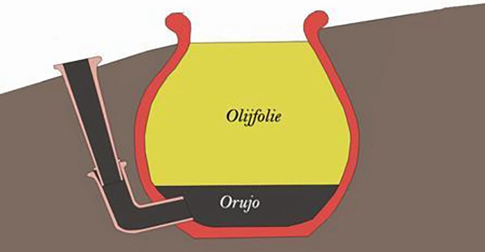 Olijfolie methode 01